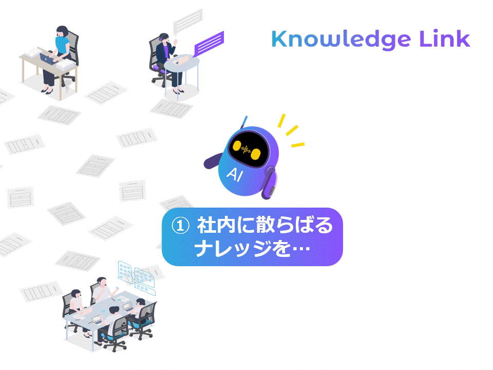 Knowledge Link ① 社内に散らばるナレッジを･･･ ②自動収集 ③ 構造的に整理して ④ ナレッジデータベースに蓄積
