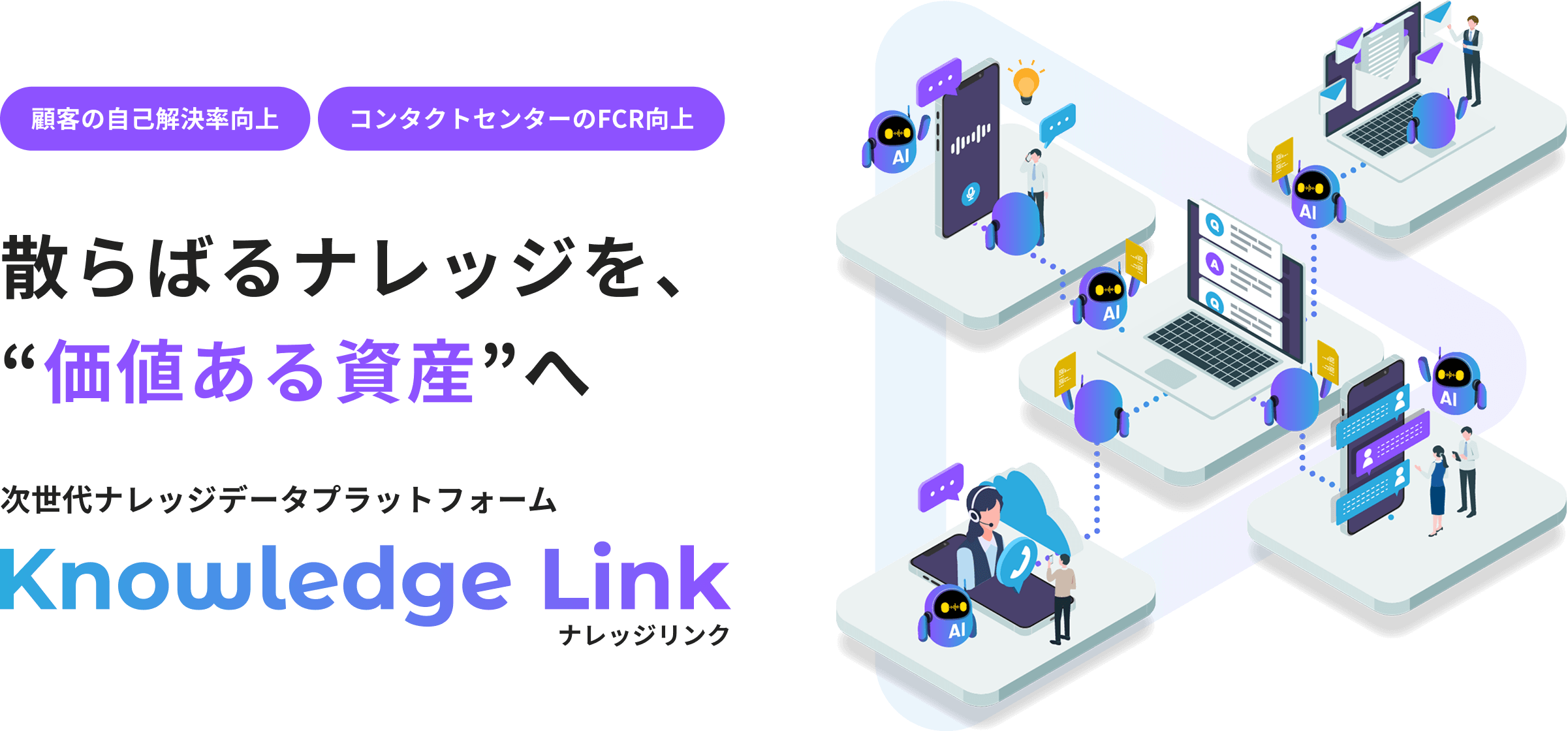 顧客の自己解決率向上 FCR向上 散らばるナレッジを、“価値ある資産”へ 次世代ナレッジデータプラットフォーム Knowledge Link ナレッジリンク